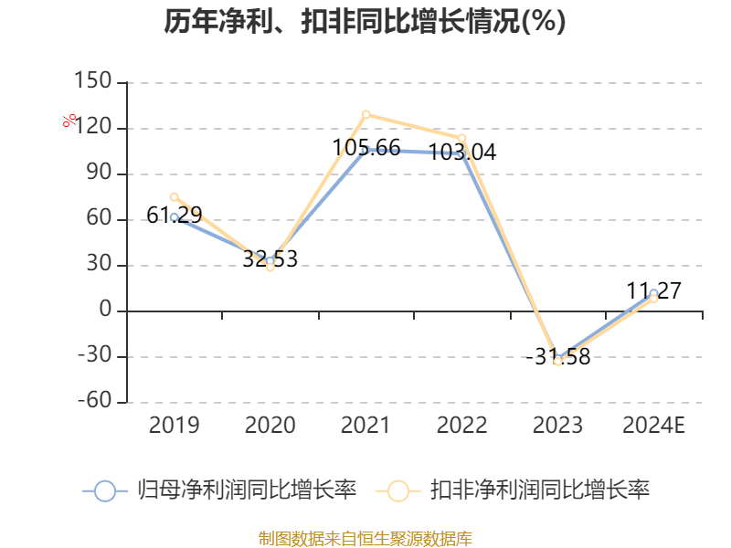 业绩快报：新莱应材全年净利2.49亿 同比增长5.73%