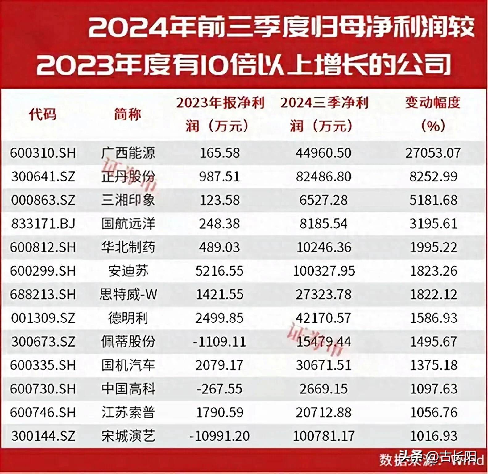业绩快报：新莱应材全年净利2.49亿 同比增长5.73%