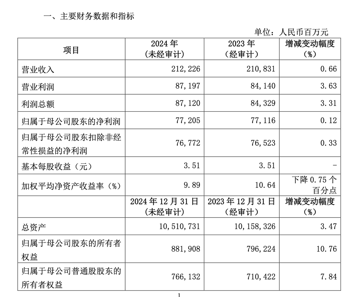 业绩快报：天罡股份全年净利7527.01万 同比增长21.31%