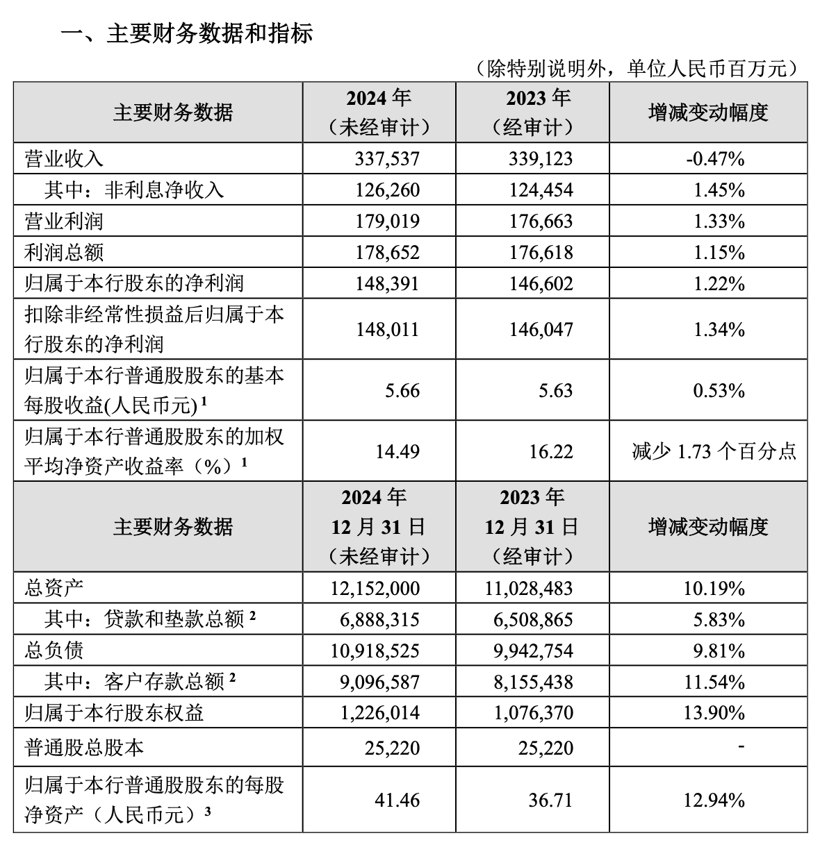 业绩快报：天罡股份全年净利7527.01万 同比增长21.31%