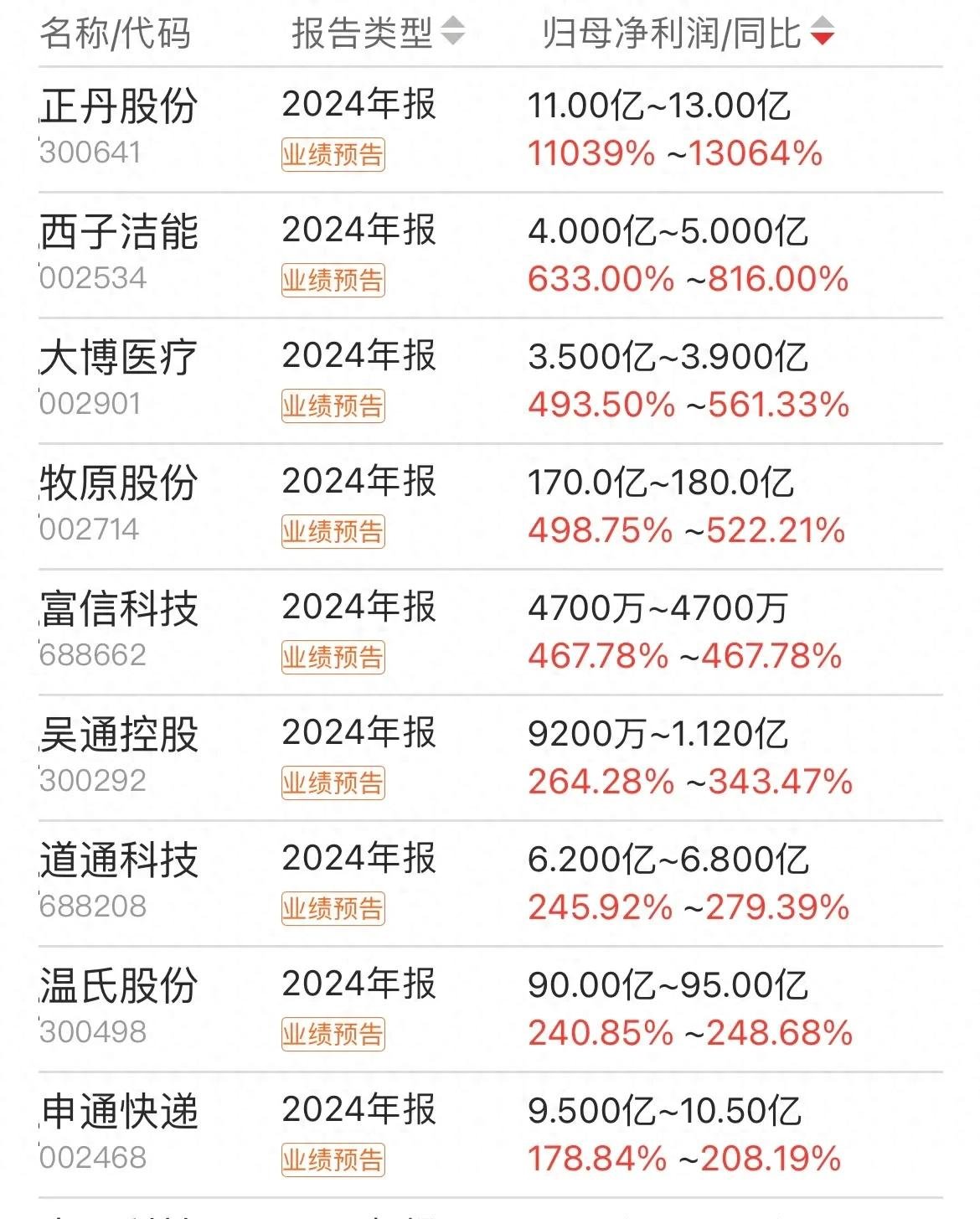 业绩快报：天罡股份全年净利7527.01万 同比增长21.31%