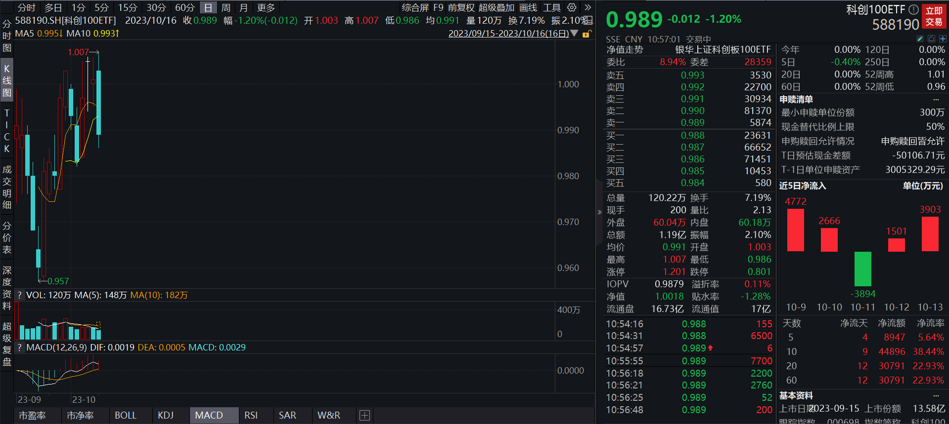 科创板股融资融券余额每日变动（2月25日）