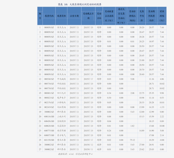 科创板股融资融券余额每日变动（2月25日）