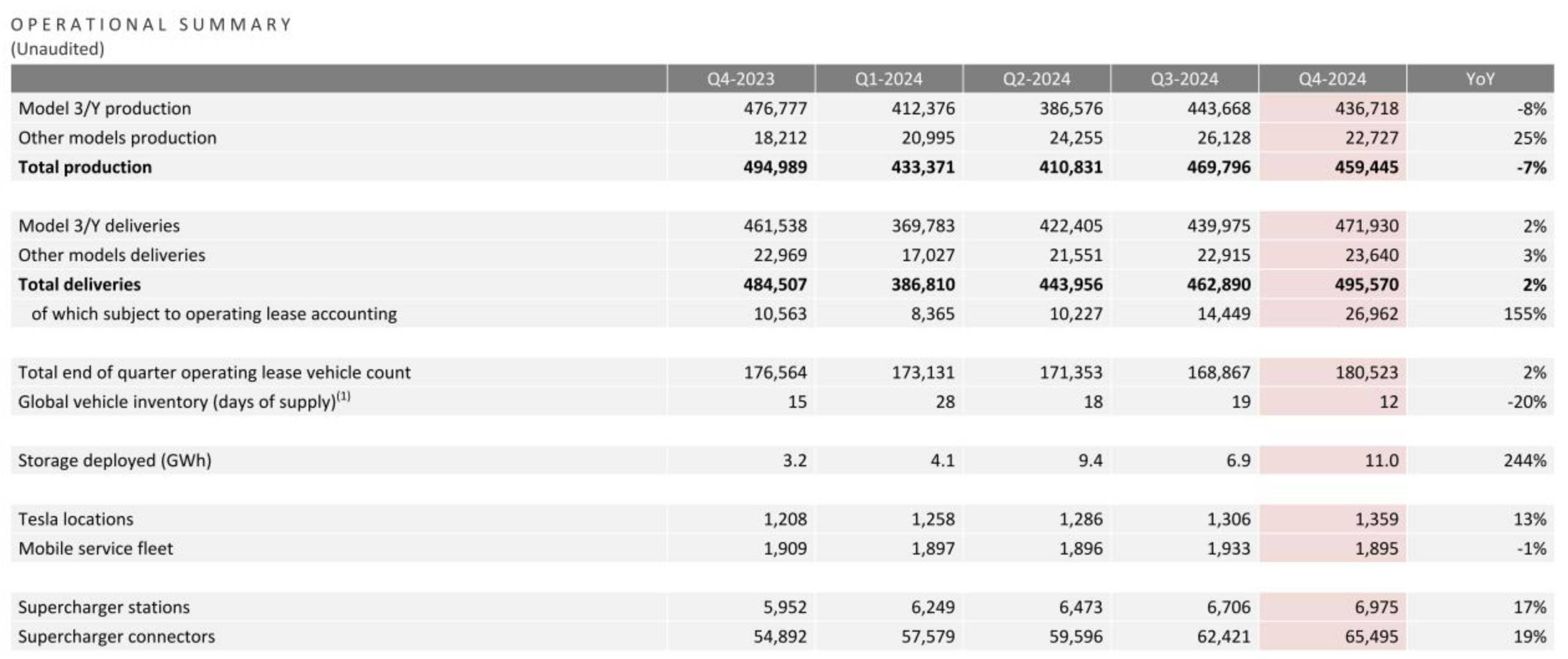 业绩快报：三元基因全年净利2258.46万 同比减少28.71%