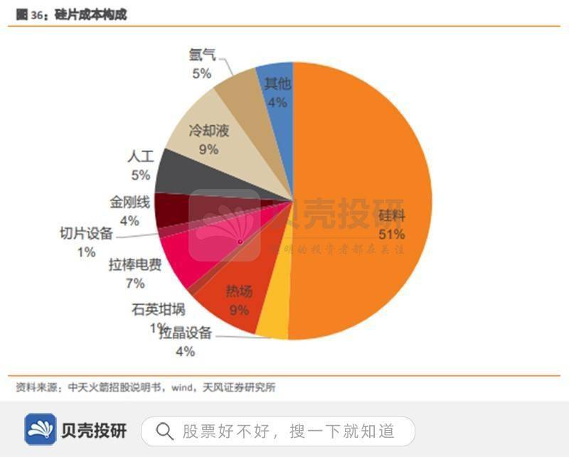 丽珠集团：缓释微球平台是公司最具特色的优势技术平台之一