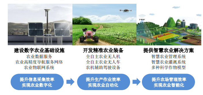 业绩快报：广道数字全年亏损-2627.75万