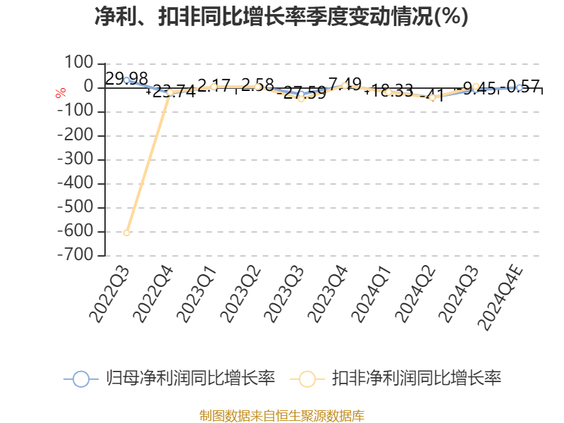 业绩快报：康乐卫士全年亏损-3.52亿