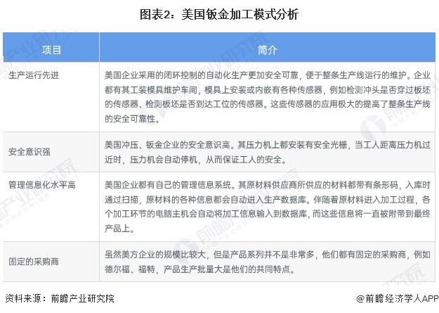 2024年中国钣金加工行业招投标分析 招投标事件呈逐年增长趋势【组图】
