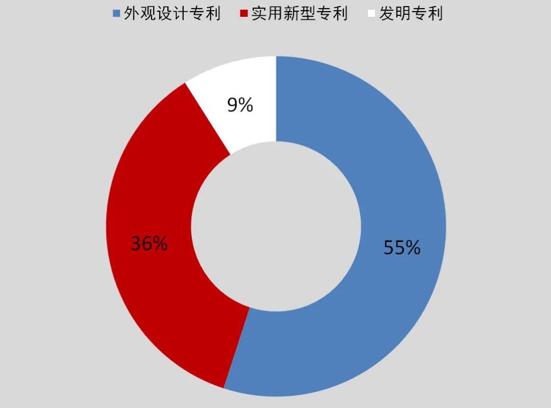 洲明科技：公司的Unatural纹理屏研发过程中有6项发明专利组合保护