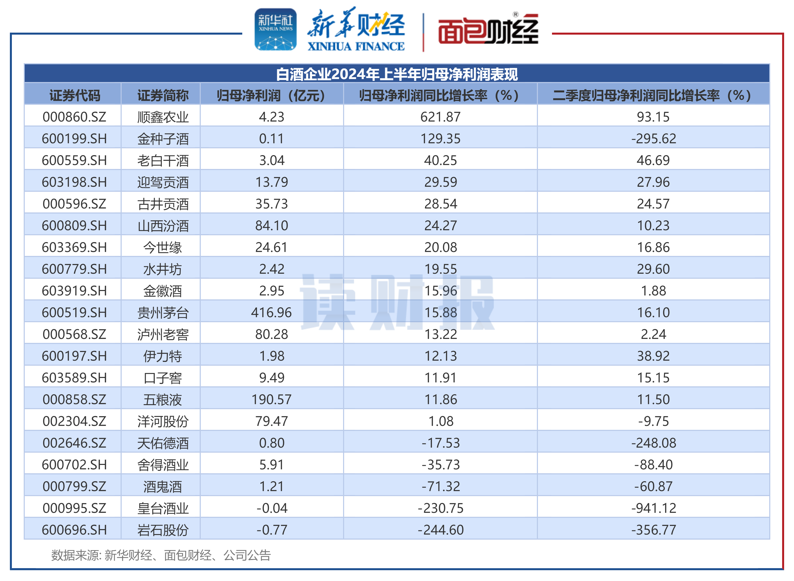 业绩快报：春立医疗全年净利1.25亿 同比下降55.01%