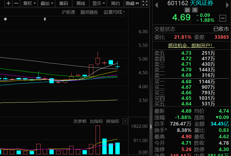 普门科技：2月21日接受机构调研，天风证券股份有限公司、上海吉渊投资管理有限公司等多家机构参与