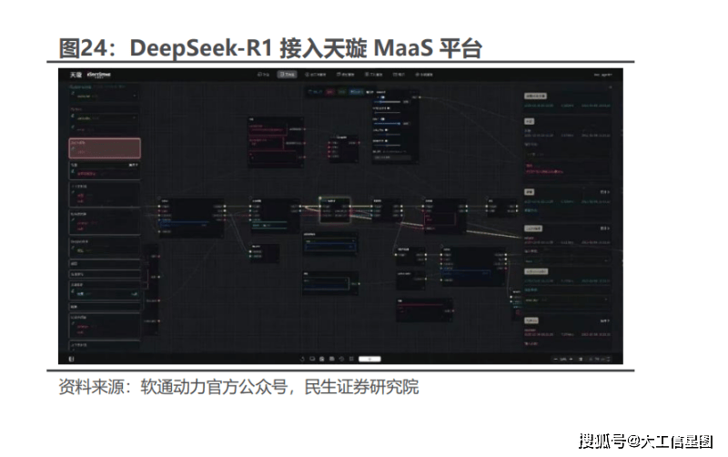 计算机行业行业跟踪报告：Deepseek加速工业智能化应用