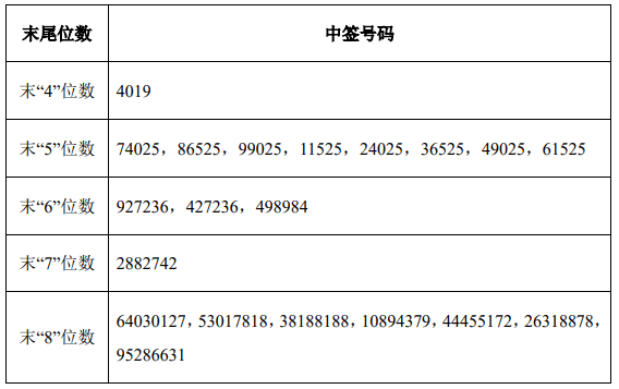 超研股份（301602）新股概览，1月13日开始网上申购