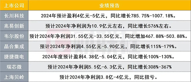 超研股份（301602）新股概览，1月13日开始网上申购