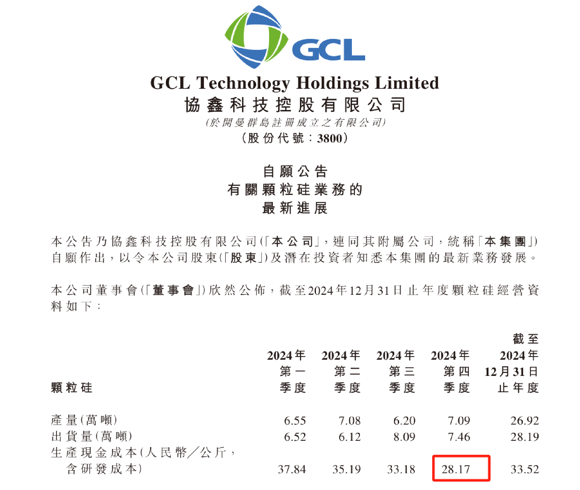 大全能源最新公告：预计2025年全年多晶硅产量110,000-140,000吨