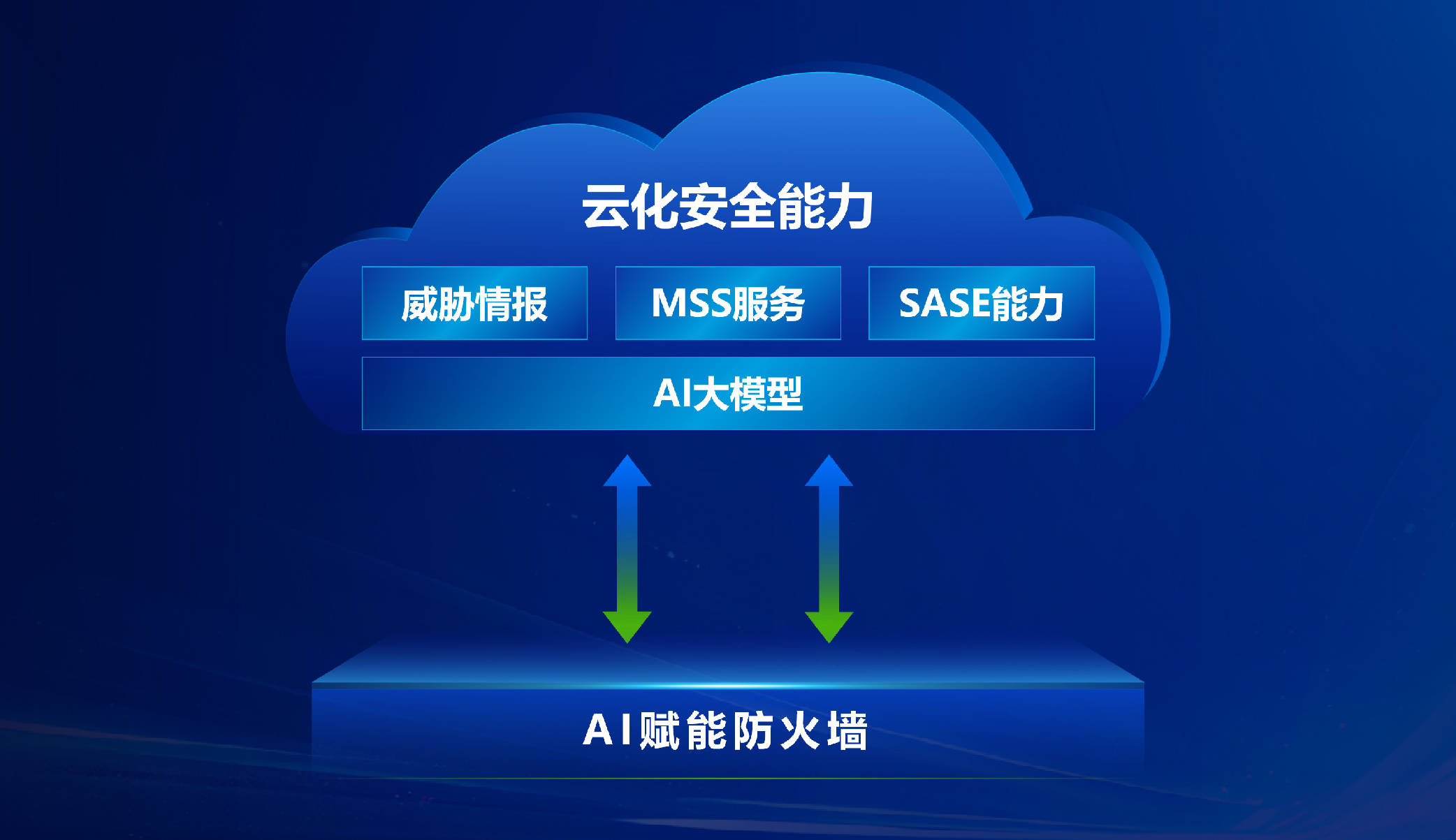 云从科技：公司已推出从容大模型训推、推理一体机分为信创版与非信创版