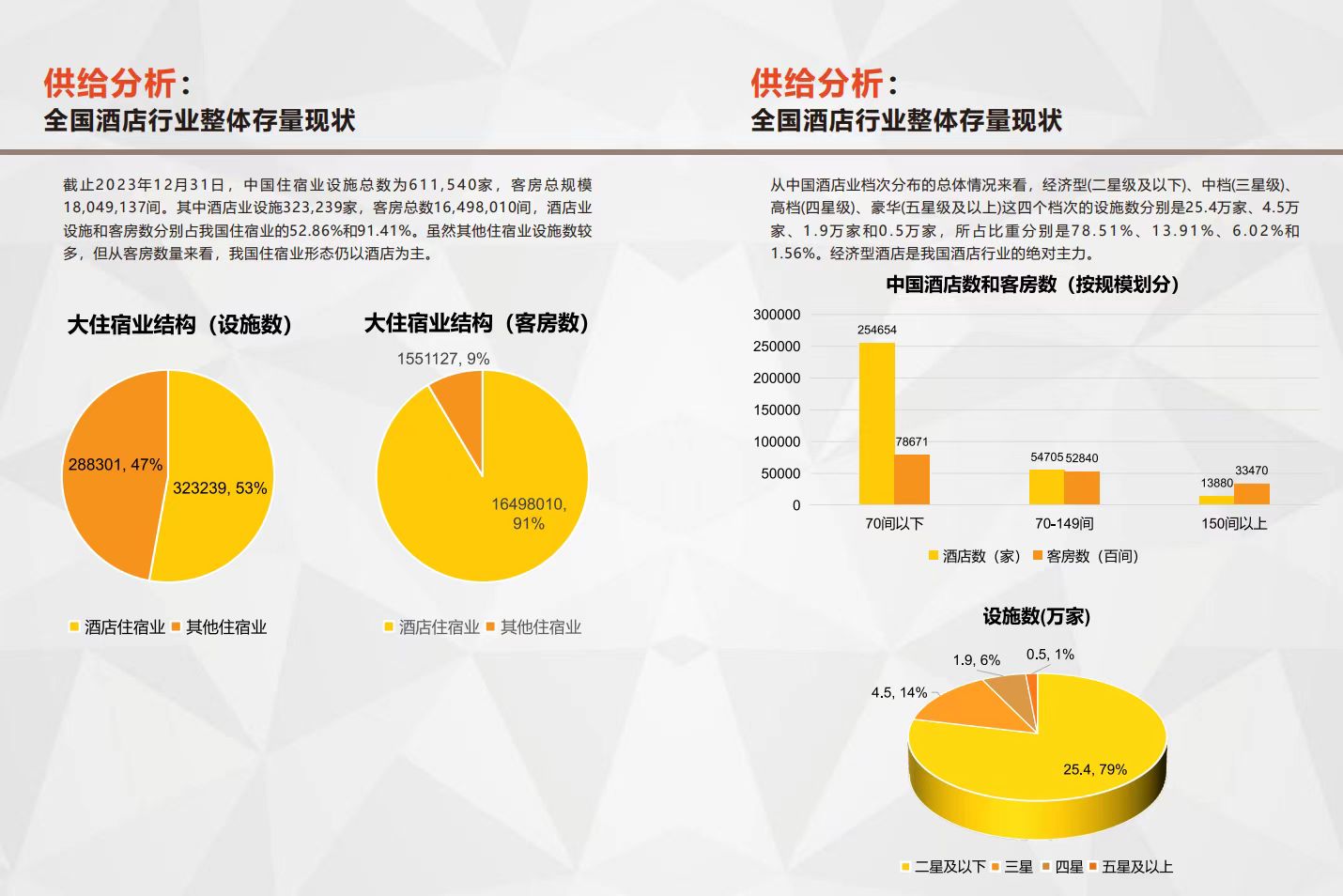 【全网最全】2024年酒店行业上市公司全方位对比(附业务布局汇总、业绩对比、业务规划等)