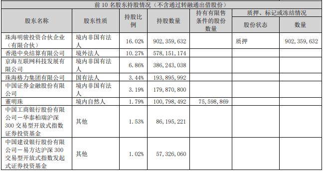 格力电器：“董明珠健康家”是格力渠道体系对线下门店的升级