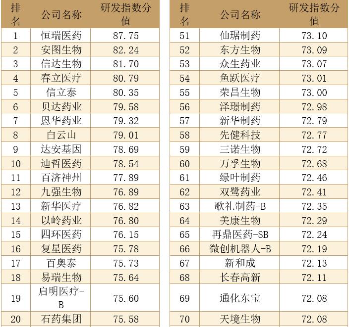 2025年全球创新药行业发展现状分析 恒瑞医药在全球市场中的地位实现跃升【组图】
