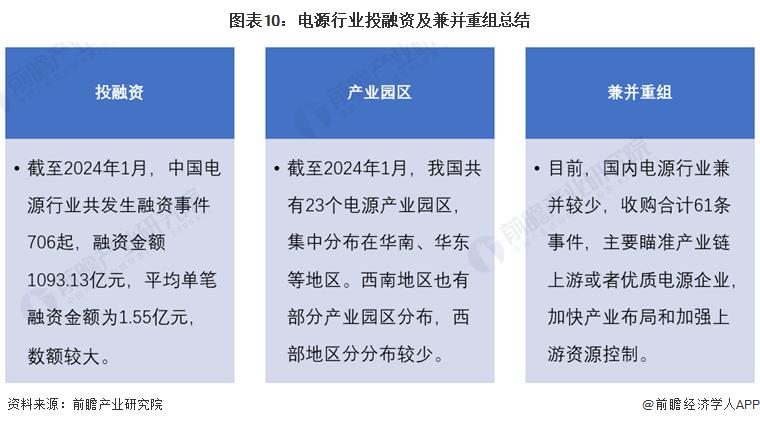 启示2024：中国科学仪器行业投融资及兼并重组分析（附投融资汇总、产业园区和兼并重组等）