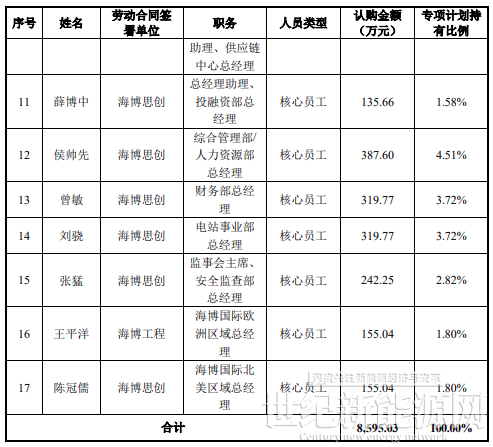 赛分科技科创板上市,开盘涨超551%!专注做色谱填料