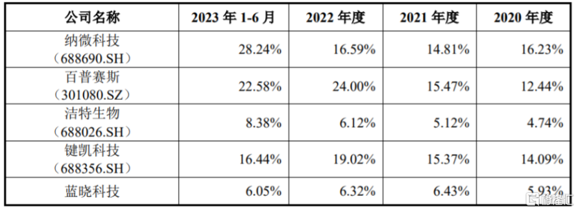 赛分科技科创板上市,开盘涨超551%!专注做色谱填料