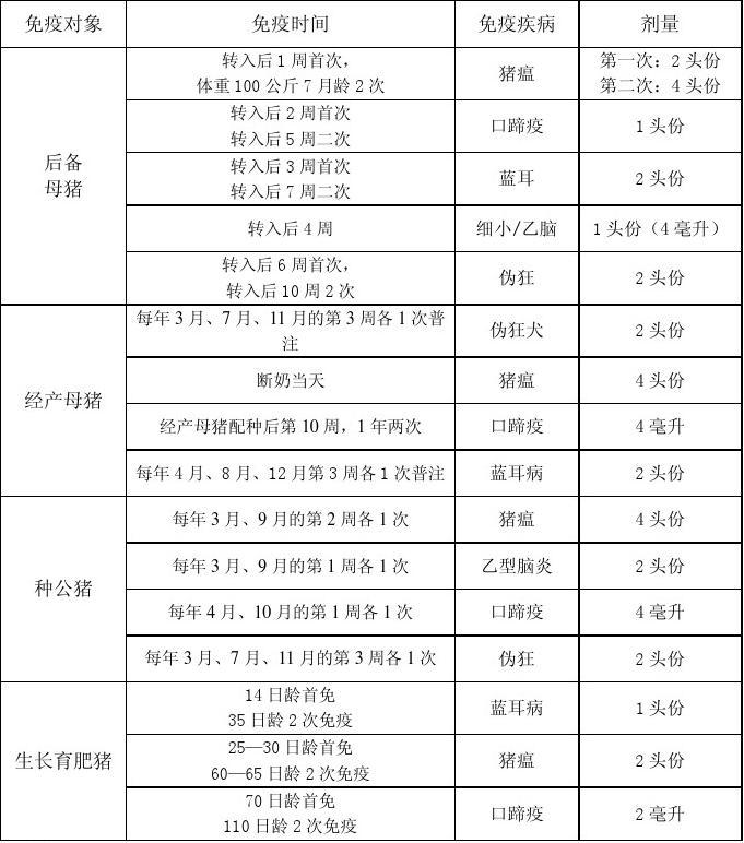康希诺：公司DTcP-Hib-MCV4联合疫苗产品在临床方案中已对相关免疫程序的最新适配予以考虑