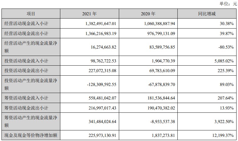 金橙子：截至2025年2月28日，公司股东总数为4797户