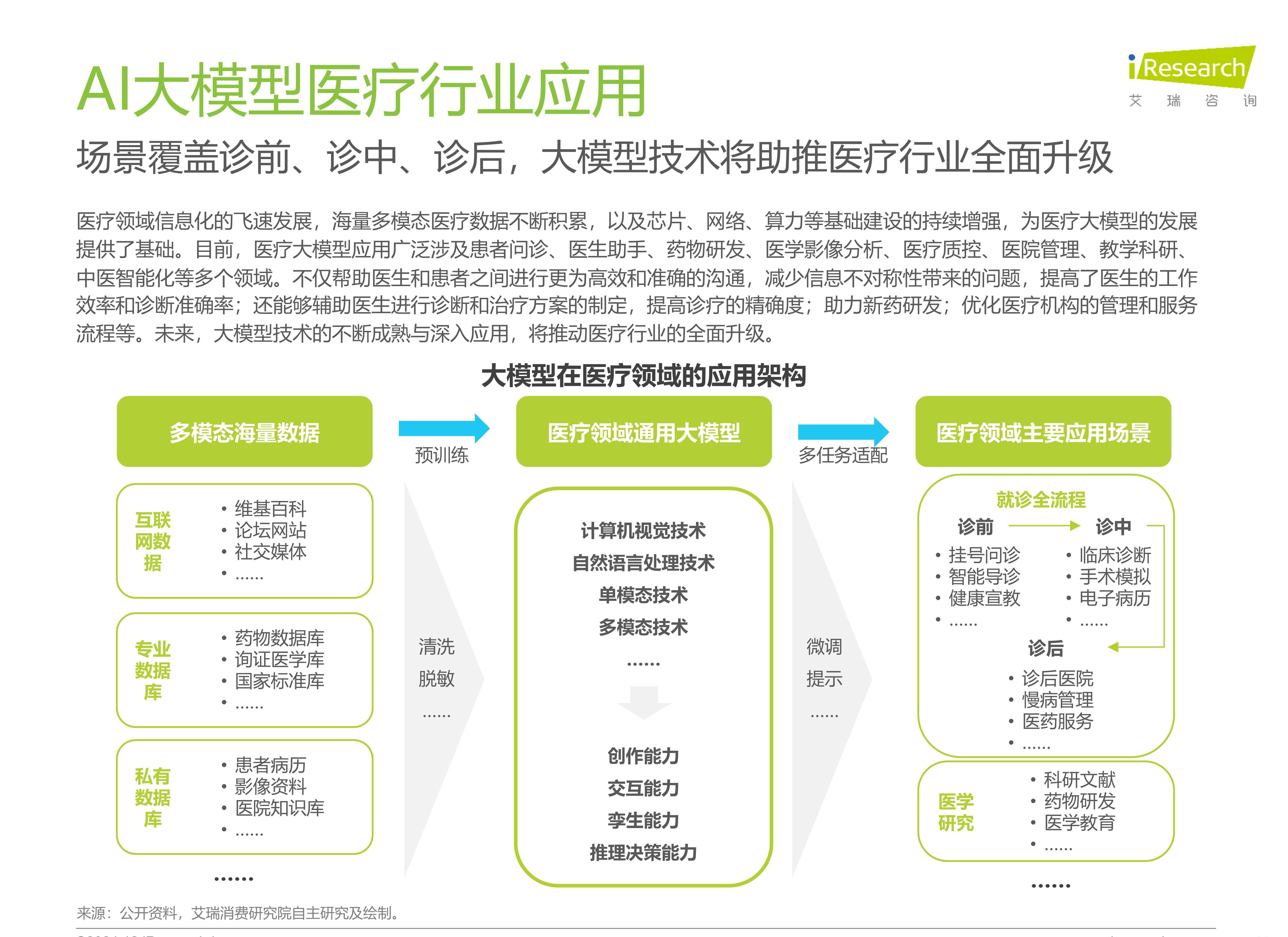 卧龙电驱：公司将借助多款AI大模型产品，进一步深化大模型技术应用
