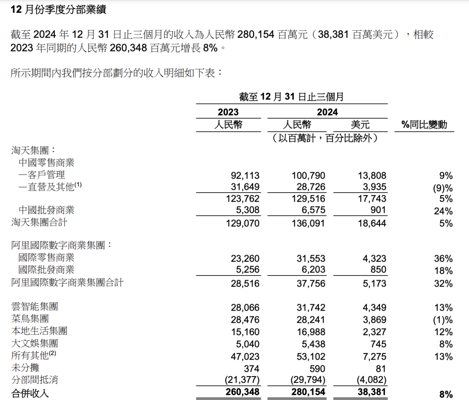 传媒行业周报:阿里巴巴/腾讯加码AI布局,继续布局AI及游戏板块