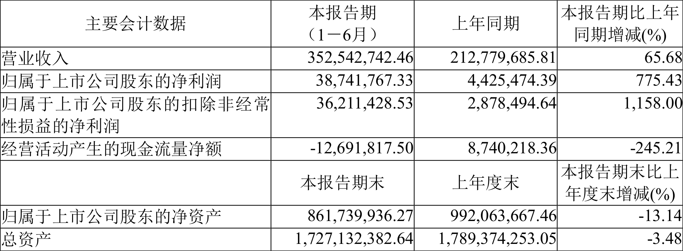 财报速递：得邦照明2024年全年净利润3.47亿元