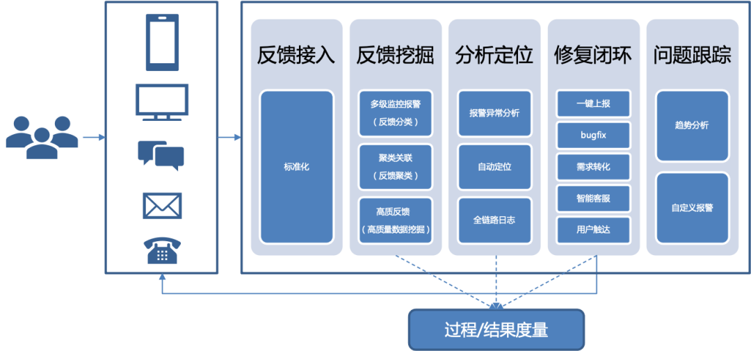 开润股份：未来公司将根据业务情况探索更多合适的销售渠道
