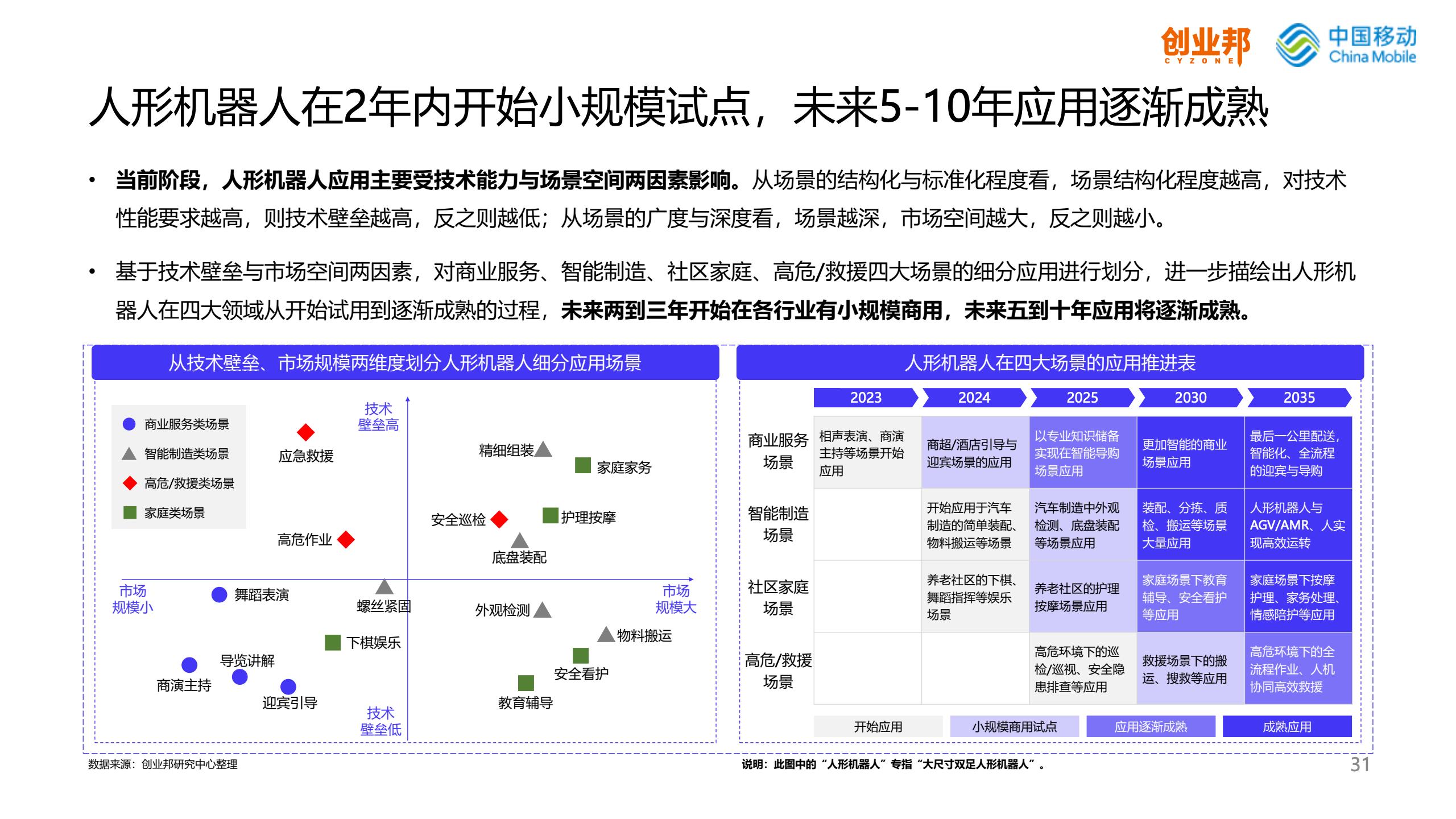 机械设备行业行业周报：1月挖机销量+1%，人形机器人商业化再加速