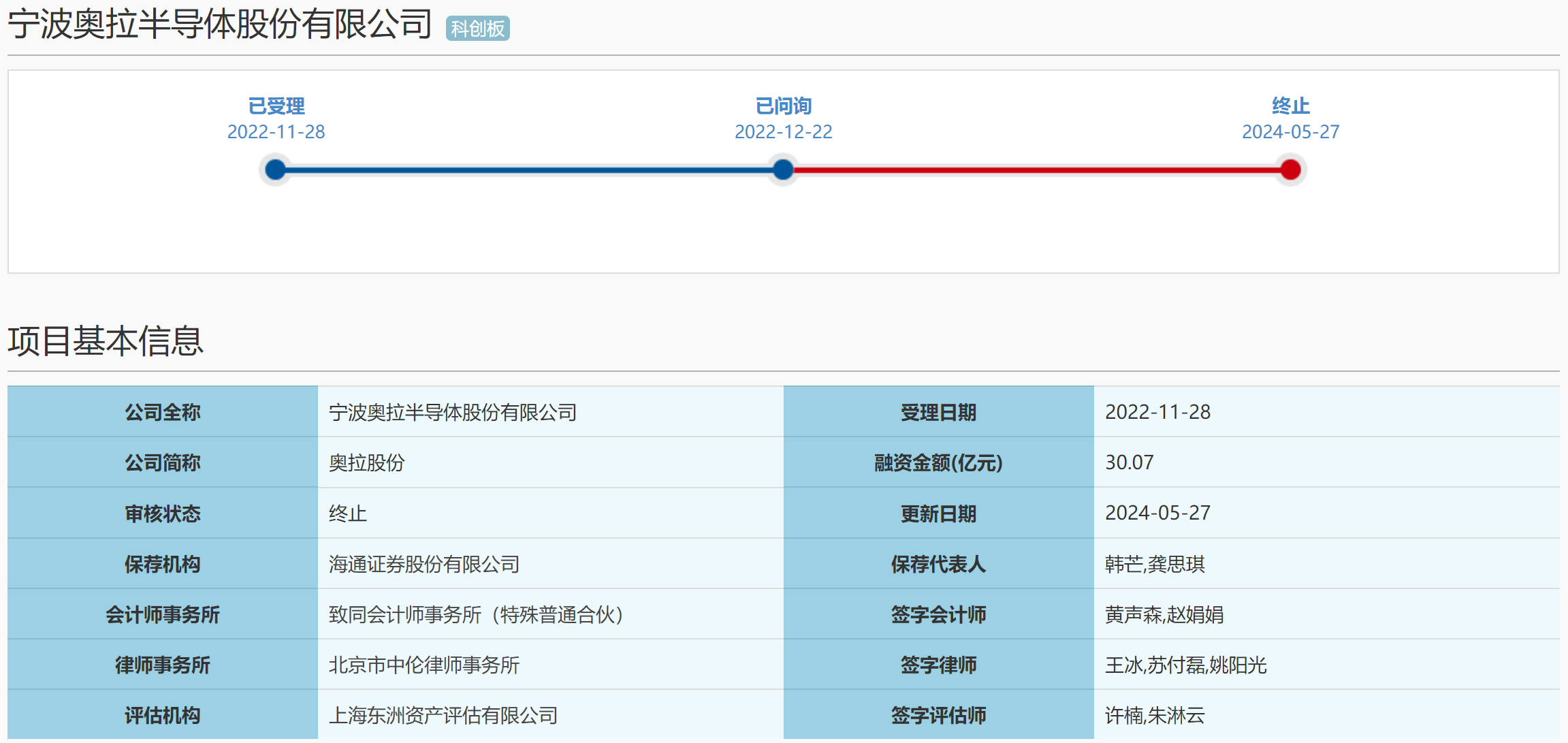 金冠电气最新公告：中标2347万元国家电网避雷器产品项目