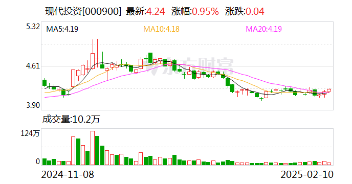 洁特生物：公司目前暂未部署DeepSeek