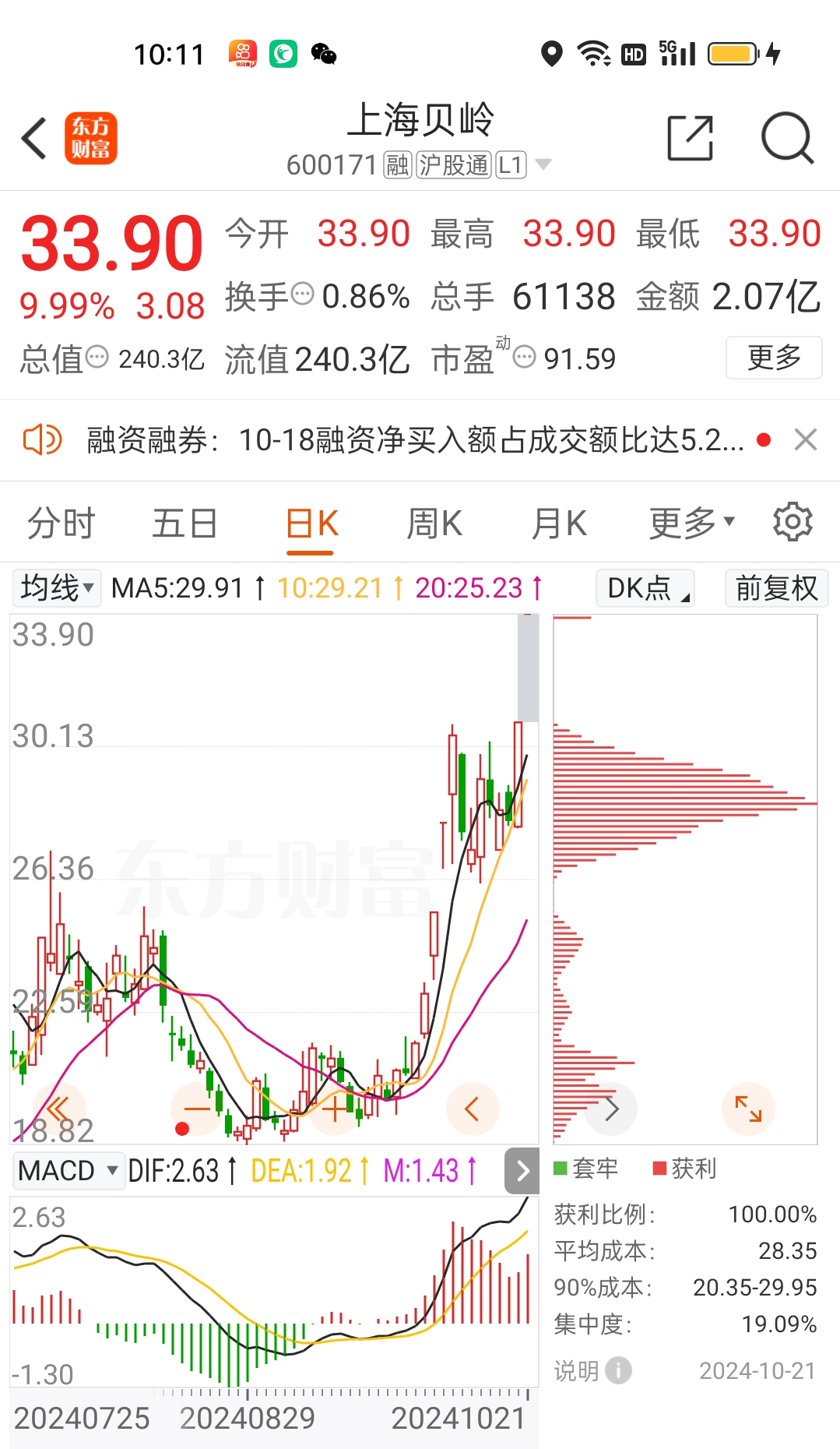 等了21个月，深圳半导体小龙头终于快上市了