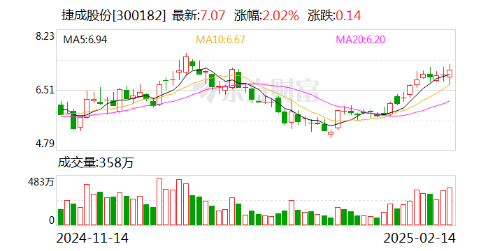 恒烁股份：公司目前暂未在deepseek领域部署