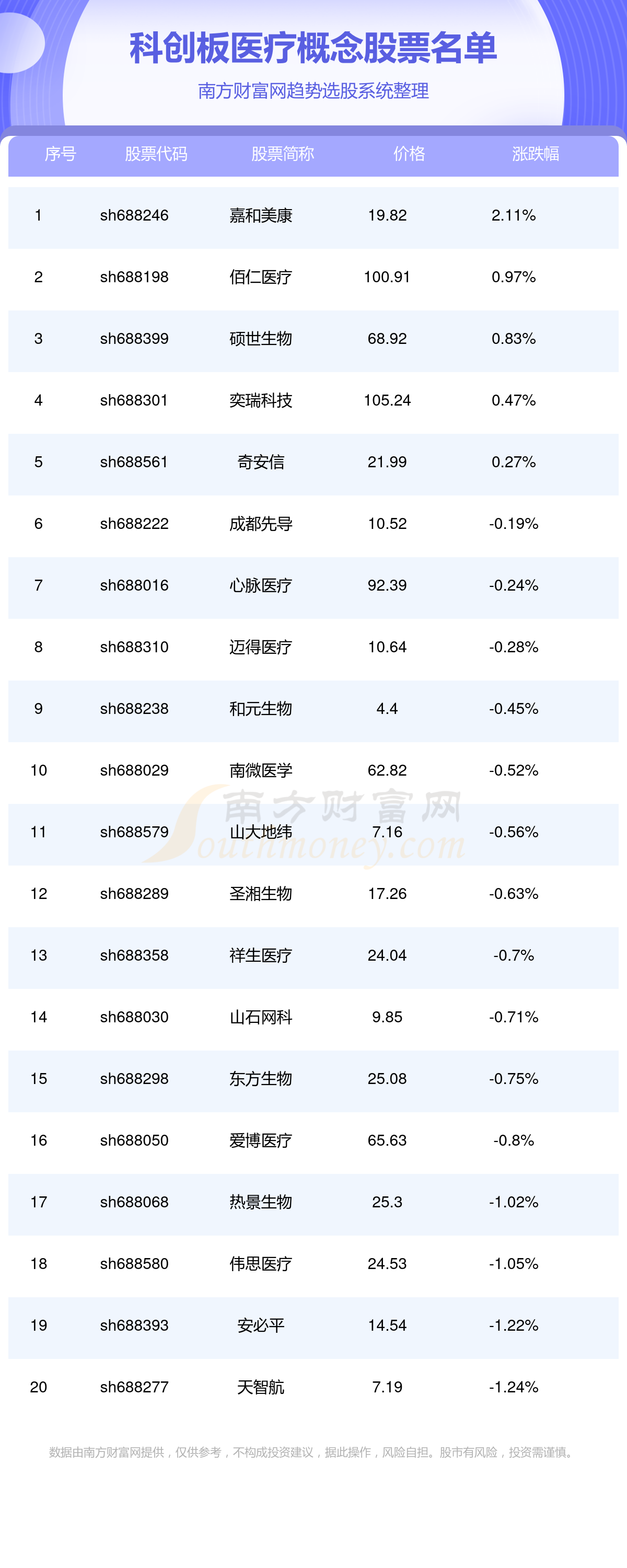 83只科创板股融资余额增加超1000万元