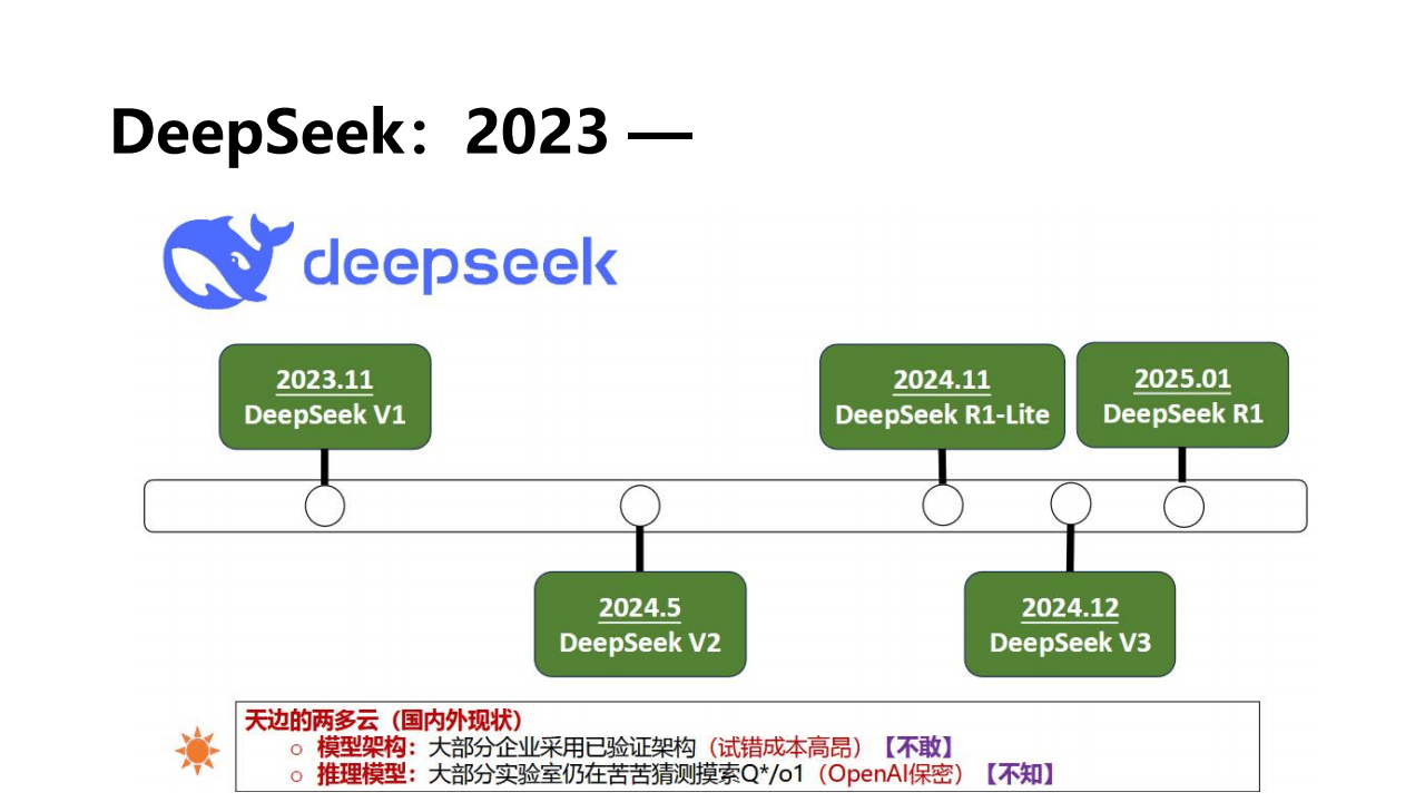 恒烁股份：公司目前暂未在deepseek领域部署