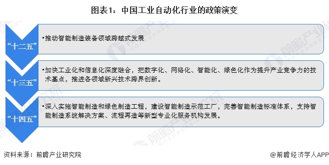 重磅！2025年中国及31省市刀具行业政策汇总及解读（全） 从技术改造到核心基础零部件突破的政策演进