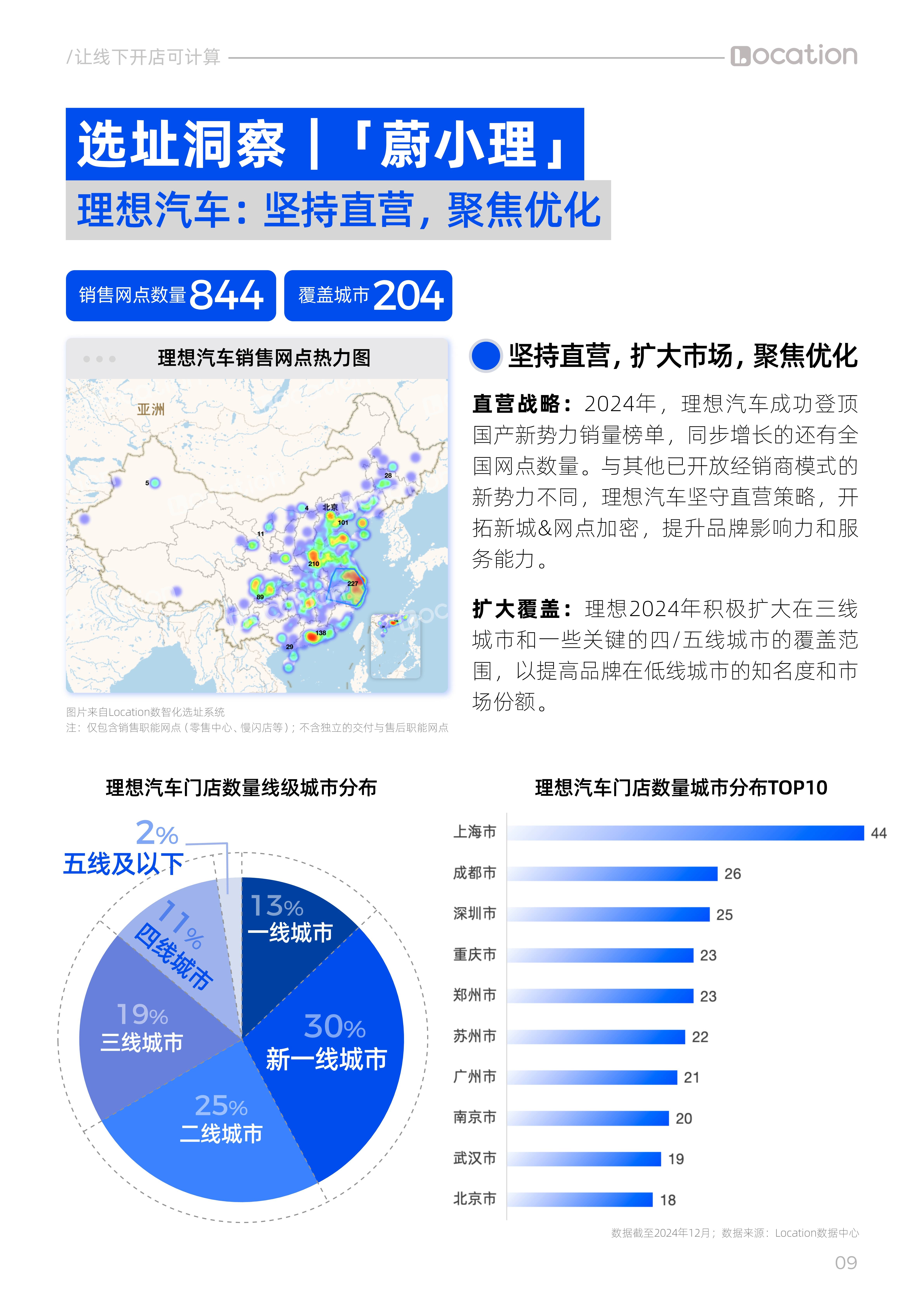 【全网最全】2024年二手车行业上市公司全方位对比（附业务布局汇总、业绩对比、业务规划等）