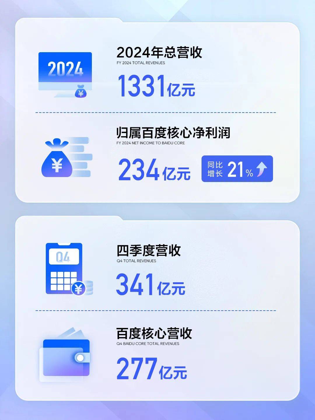 财报速递：世华科技2024年全年净利润2.80亿元