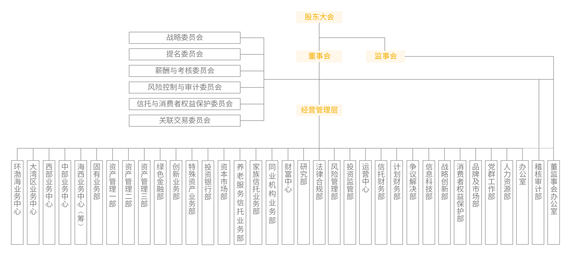 建元信托：目前已搭建本地测试环境进行应用测试和研究