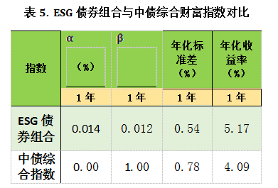 中科星图：基于空天信息在线能力构建的生态应用月活跃数达12,375个