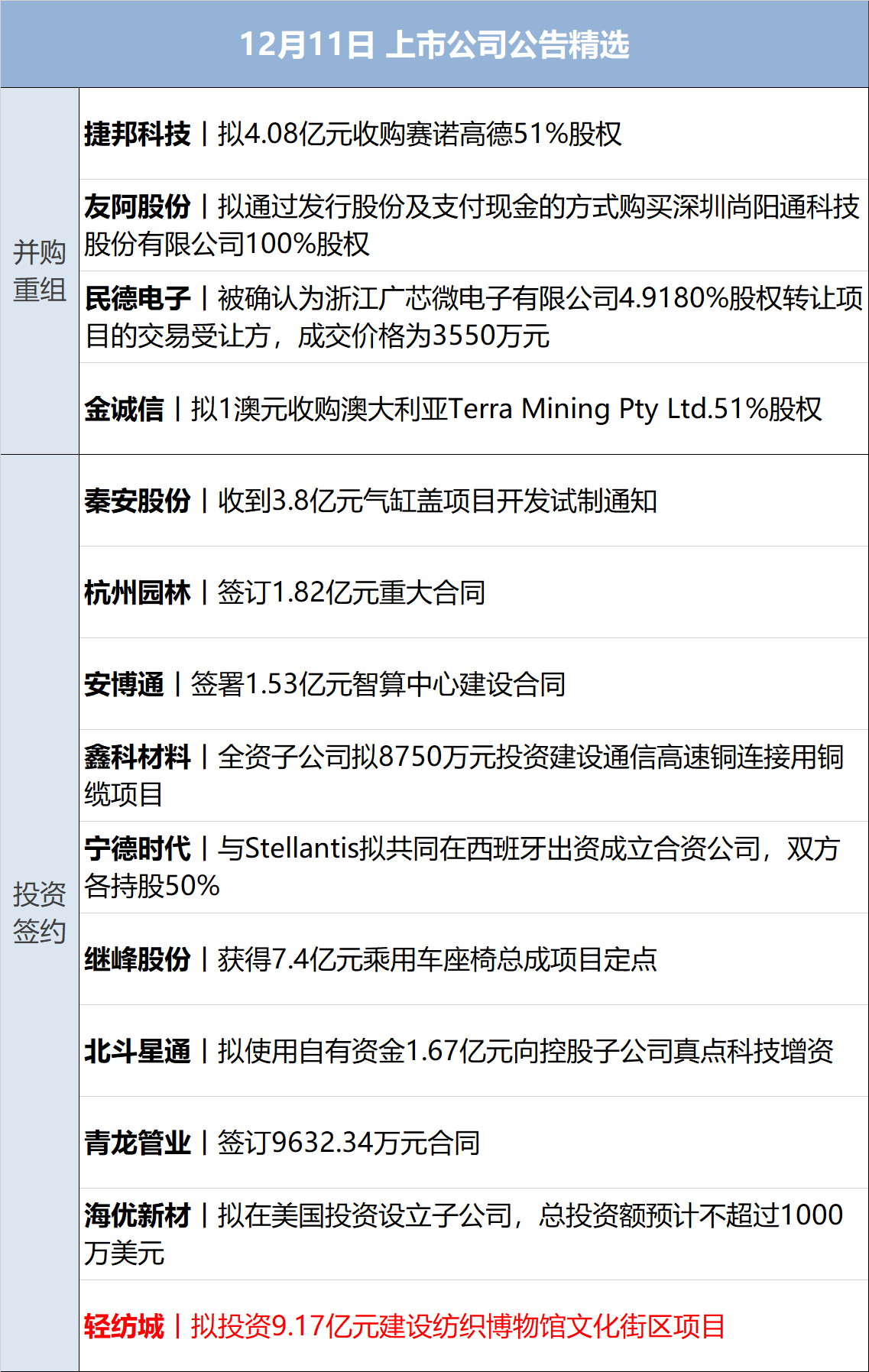 安路科技：当股价达到交易所关于股价异常波动的相关标准时公司将及时履行信息披露义务