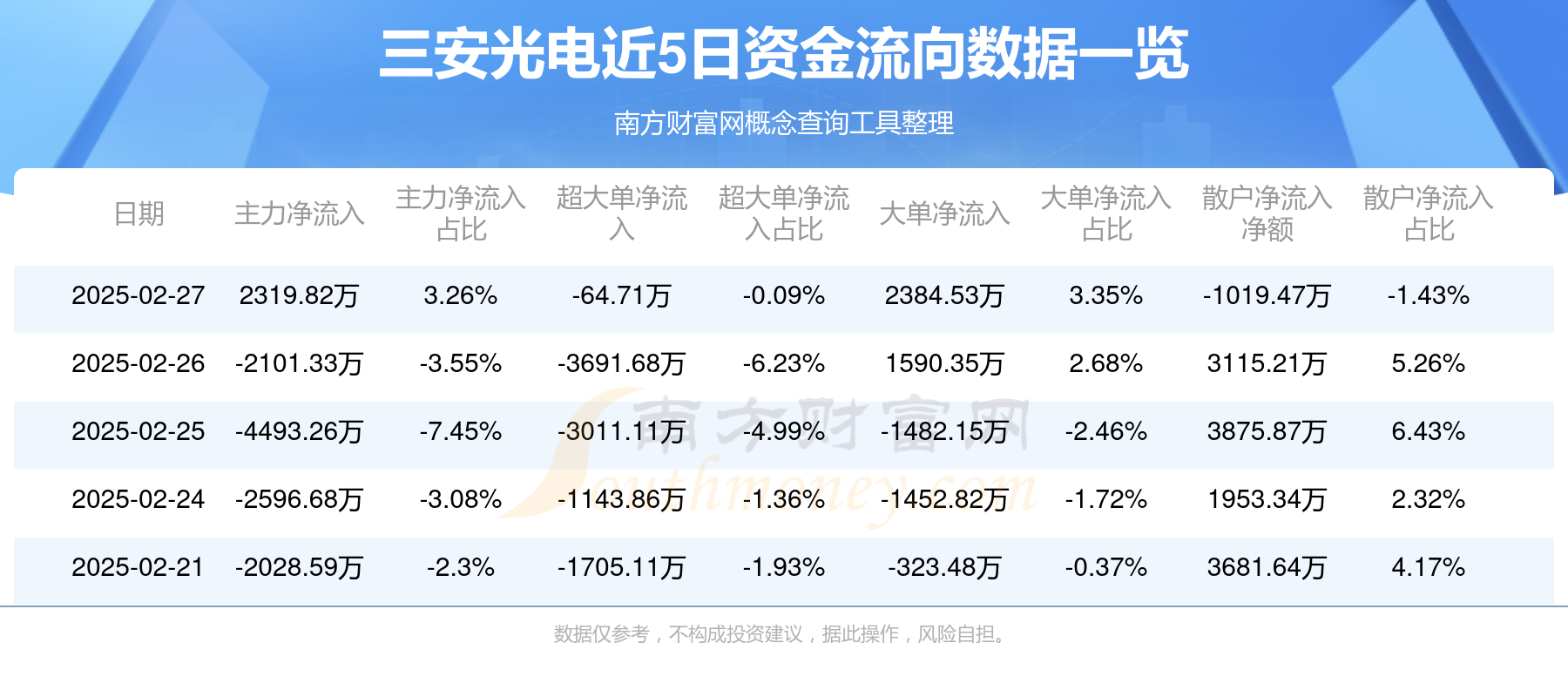 三安光电：湖南三安针对车规级市场，车载充电机、空调压缩机用SiC MOSFET已实现小批量出货，主驱逆变器用SiC MOSFET已在重点新能源汽车客户处导入可靠性验证