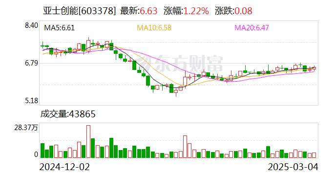 金健米业：公司目前暂未部署DeepSeek相关技术