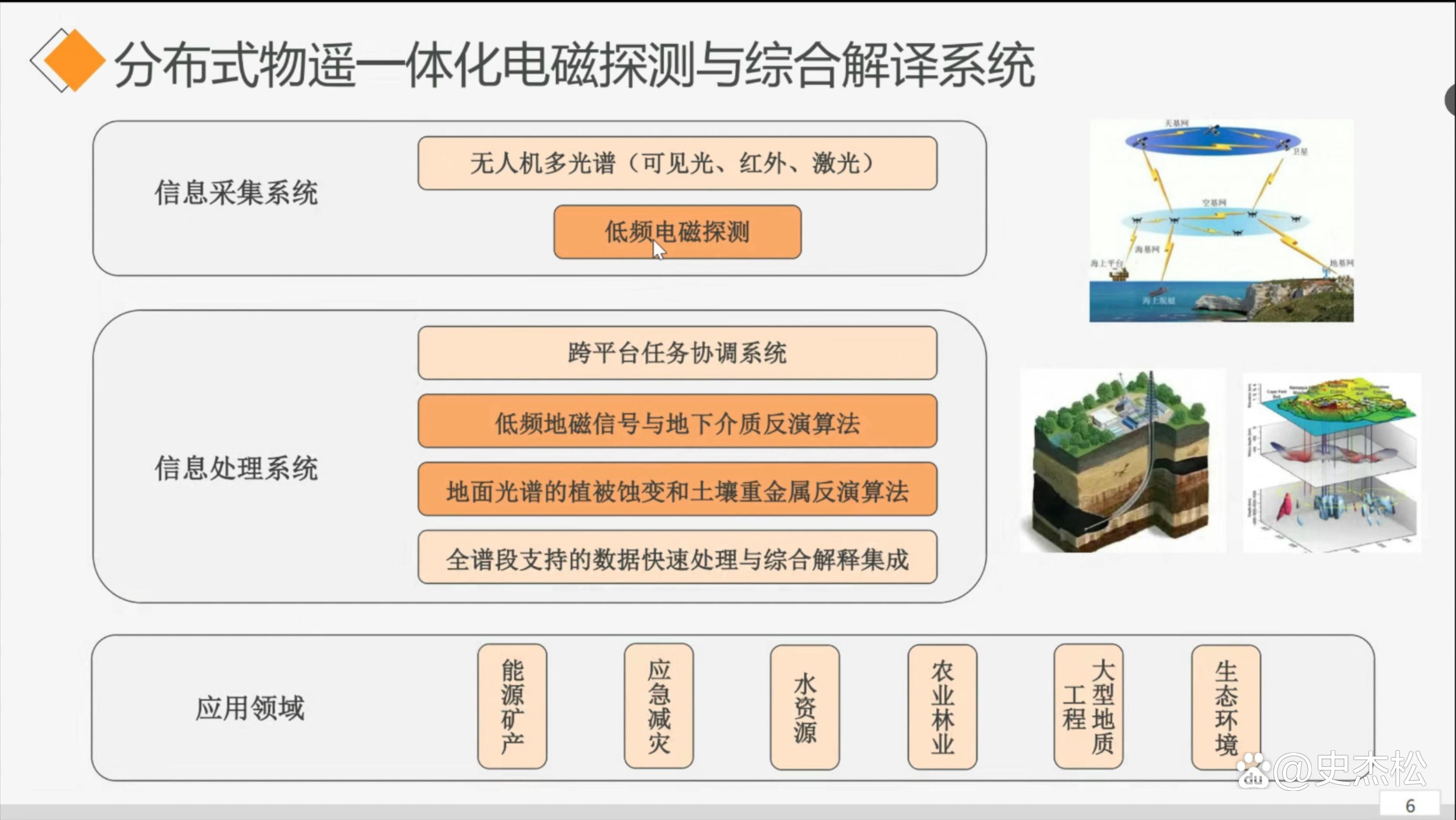 中科星图：公司积极研究多源遥感信息赋能行业发展的新技术、新模式