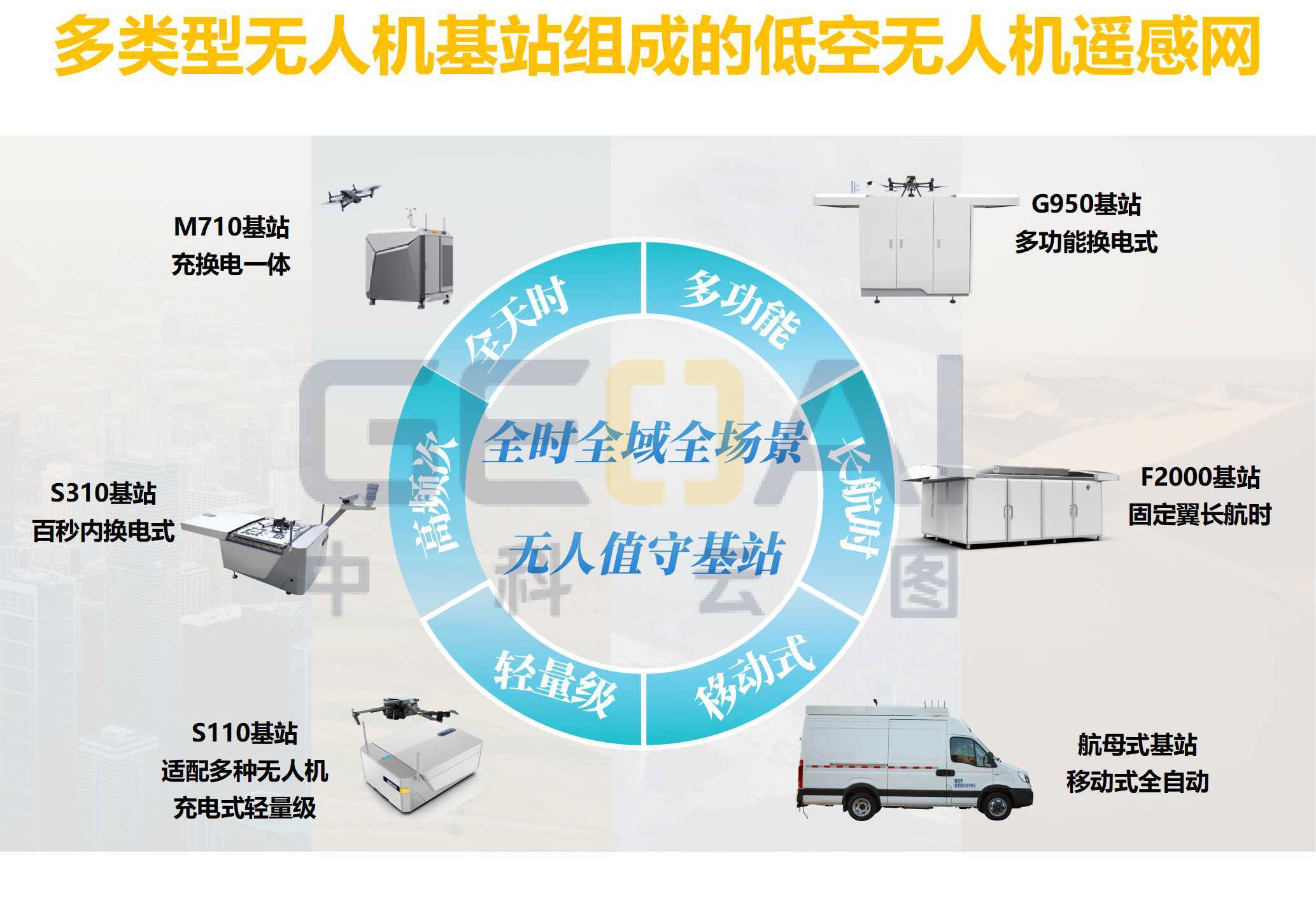 中科星图：公司积极研究多源遥感信息赋能行业发展的新技术、新模式
