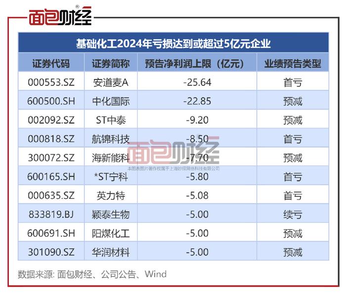 业绩快报：浦东金桥全年净利10.02亿 同比减少44.91%